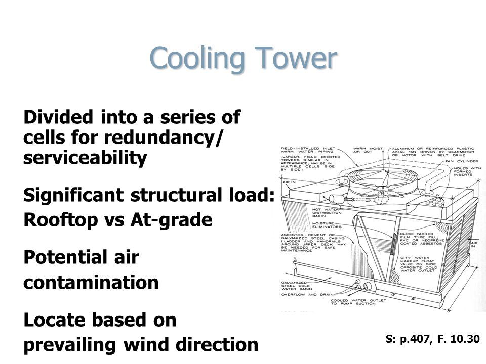 Cooling Tower Divided into a series of cells for redundancy/ serviceability Significant structural load: Rooftop vs At-grade Potential air contamination Locate based on prevailing wind direction S: p.407, F.