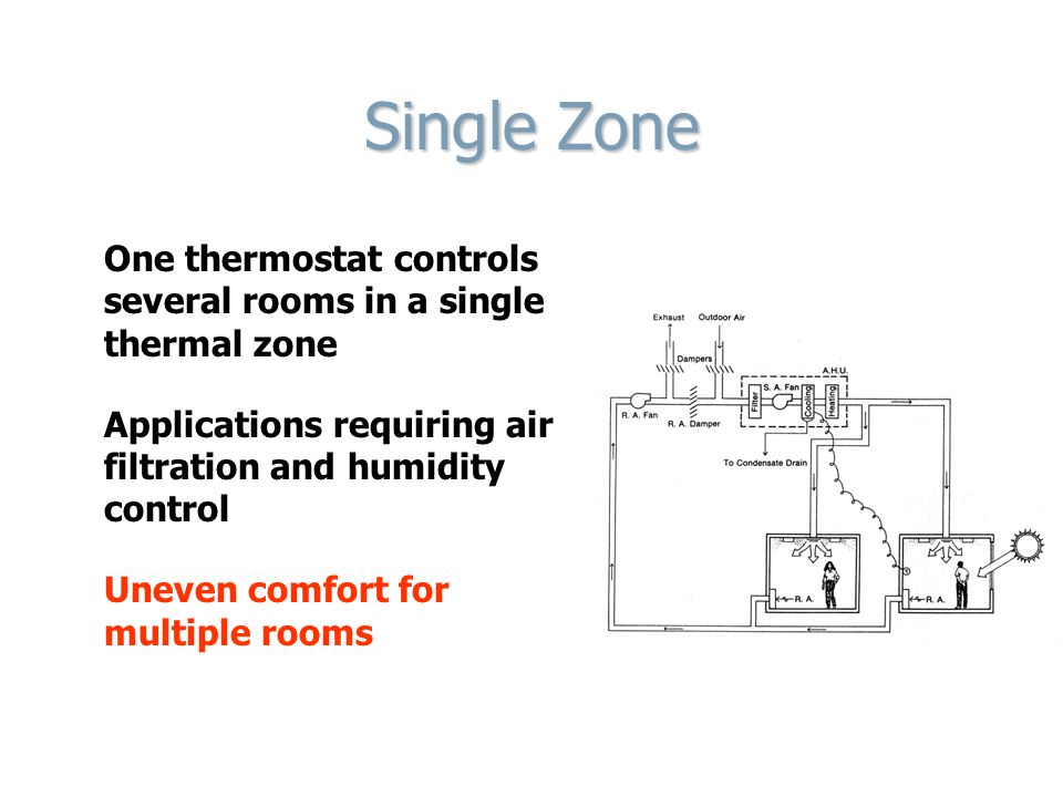Single Zone One thermostat controls several rooms in a single thermal zone Applications requiring air filtration and humidity control Uneven comfort for multiple rooms