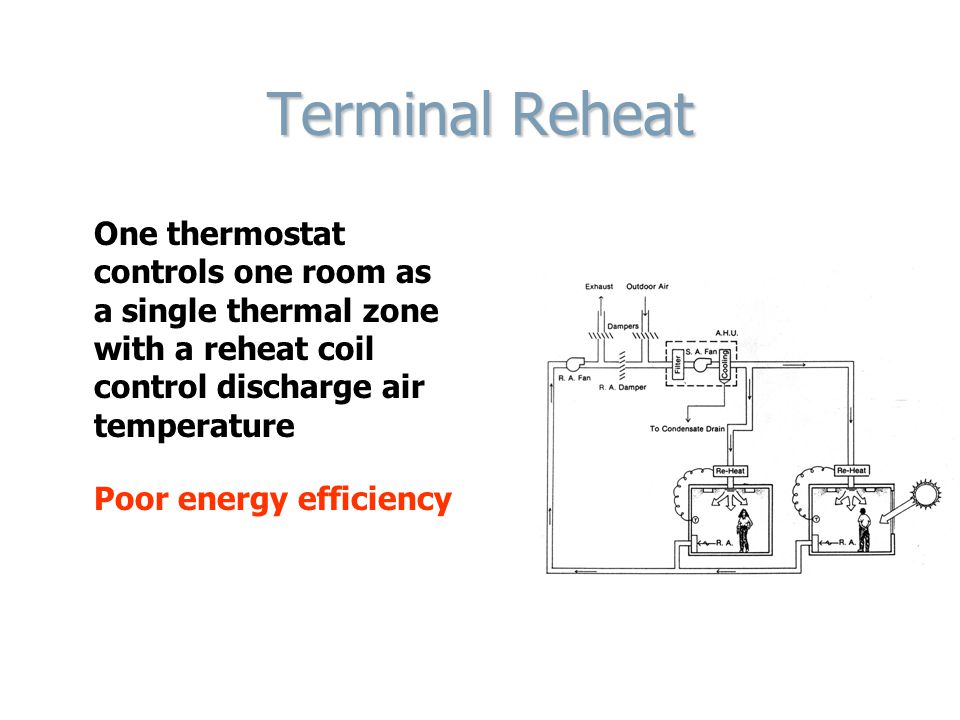 Terminal Reheat One thermostat controls one room as a single thermal zone with a reheat coil control discharge air temperature Poor energy efficiency
