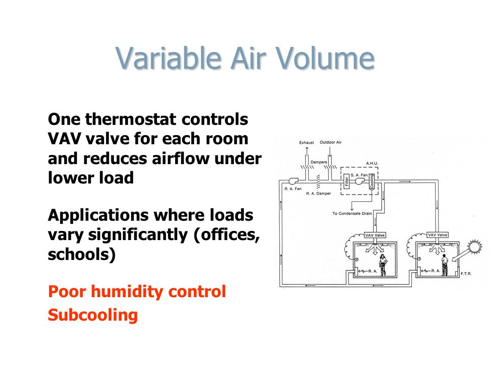 Variable Air Volume One thermostat controls VAV valve for each room and reduces airflow under lower load Applications where loads vary significantly (offices, schools) Poor humidity control Subcooling