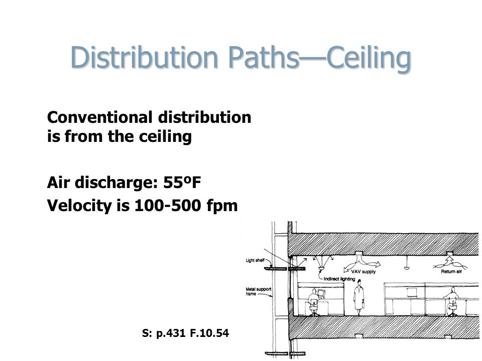 Distribution Paths—Ceiling Conventional distribution is from the ceiling Air discharge: 55ºF Velocity is fpm S: p.431 F.10.54
