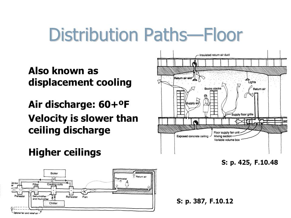 Distribution Paths—Floor Also known as displacement cooling Air discharge: 60+ºF Velocity is slower than ceiling discharge Higher ceilings S: p.