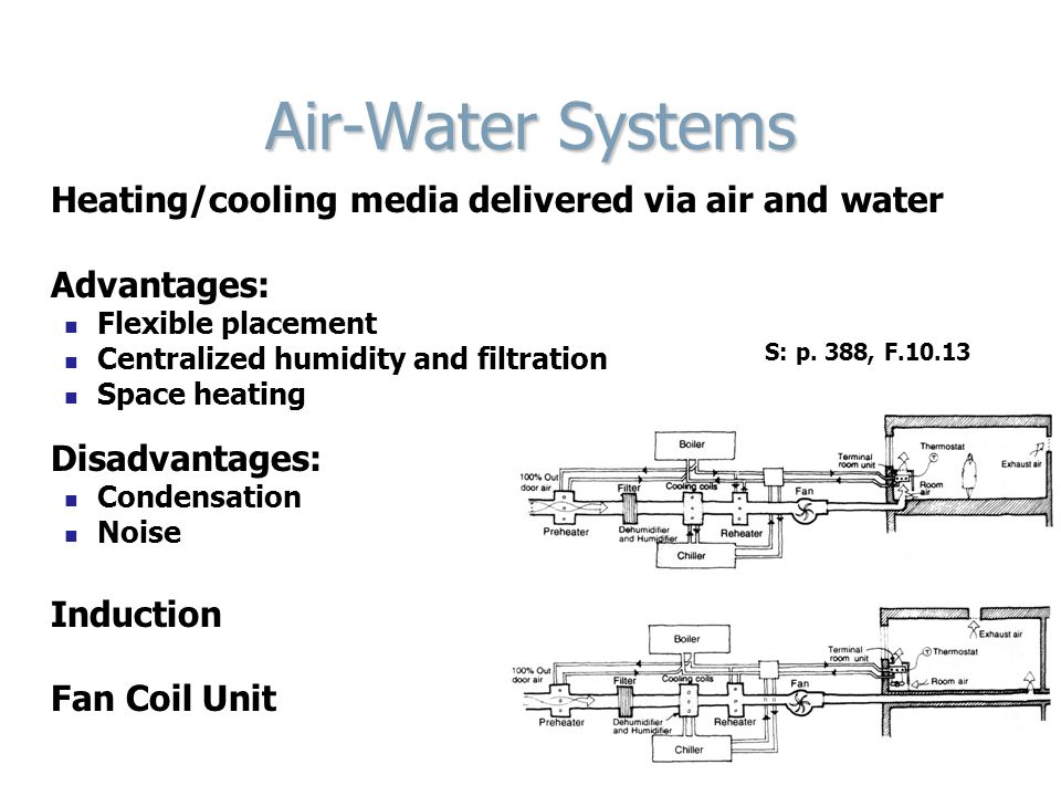 Air-Water Systems Heating/cooling media delivered via air and water Advantages: Flexible placement Centralized humidity and filtration Space heating Disadvantages: Condensation Noise Induction Fan Coil Unit S: p.