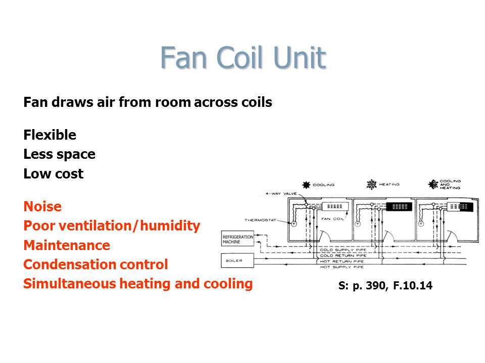 Fan Coil Unit Fan draws air from room across coils Flexible Less space Low cost Noise Poor ventilation/humidity Maintenance Condensation control Simultaneous heating and cooling S: p.