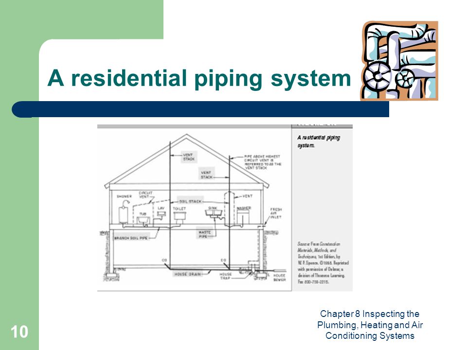 Chapter 8 Inspecting the Plumbing, Heating and Air Conditioning Systems 10 A residential piping system