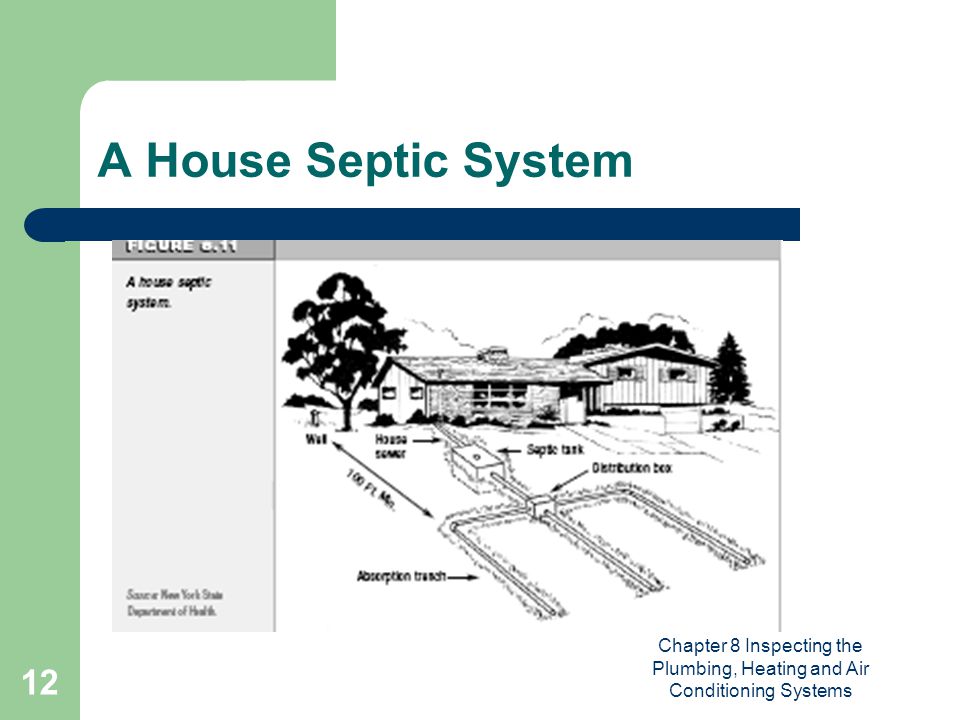 Chapter 8 Inspecting the Plumbing, Heating and Air Conditioning Systems 12 A House Septic System