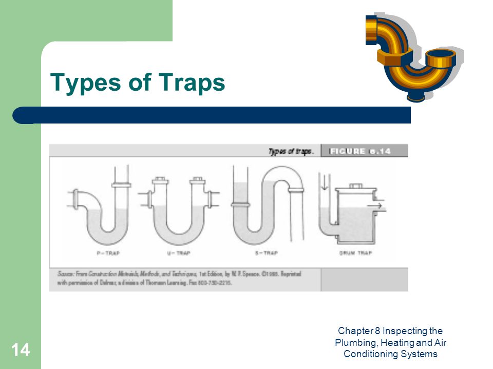 Chapter 8 Inspecting the Plumbing, Heating and Air Conditioning Systems 14 Types of Traps