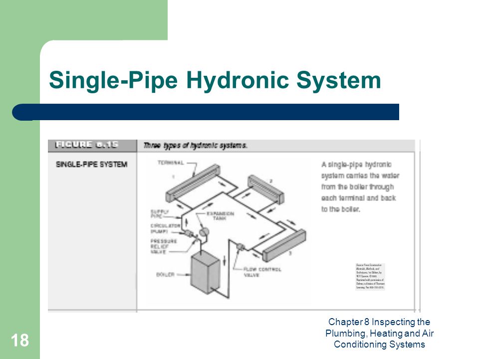 Chapter 8 Inspecting the Plumbing, Heating and Air Conditioning Systems 18 Single-Pipe Hydronic System