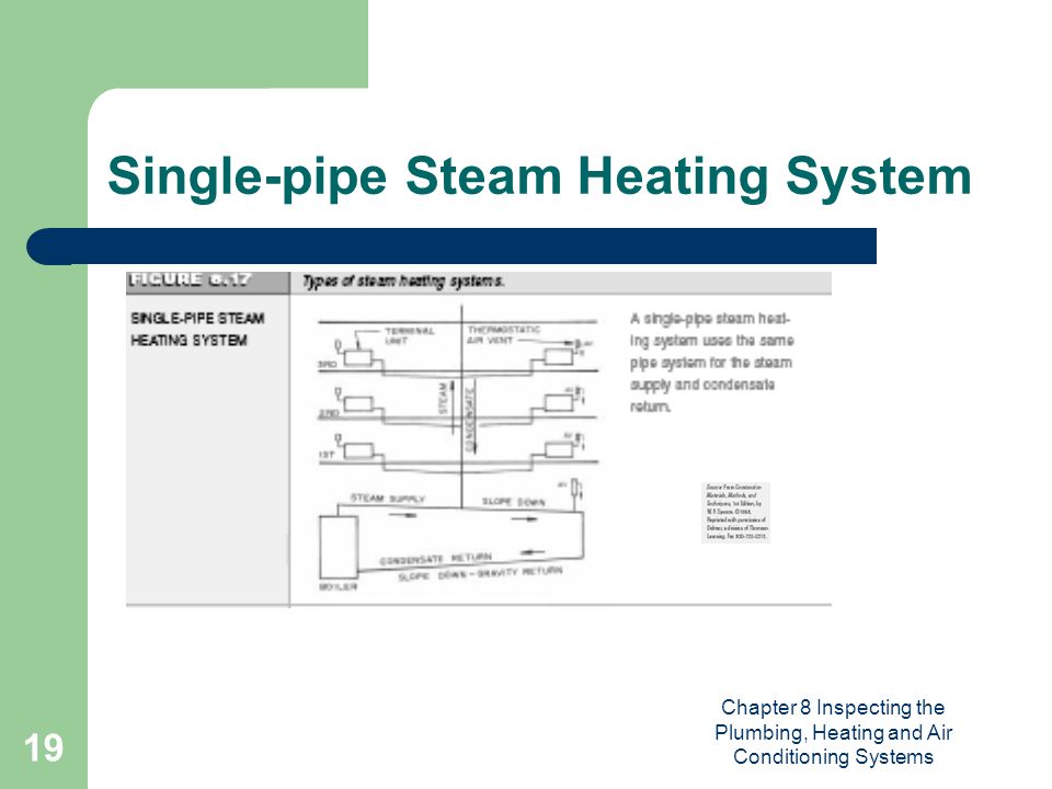 Chapter 8 Inspecting the Plumbing, Heating and Air Conditioning Systems 19 Single-pipe Steam Heating System