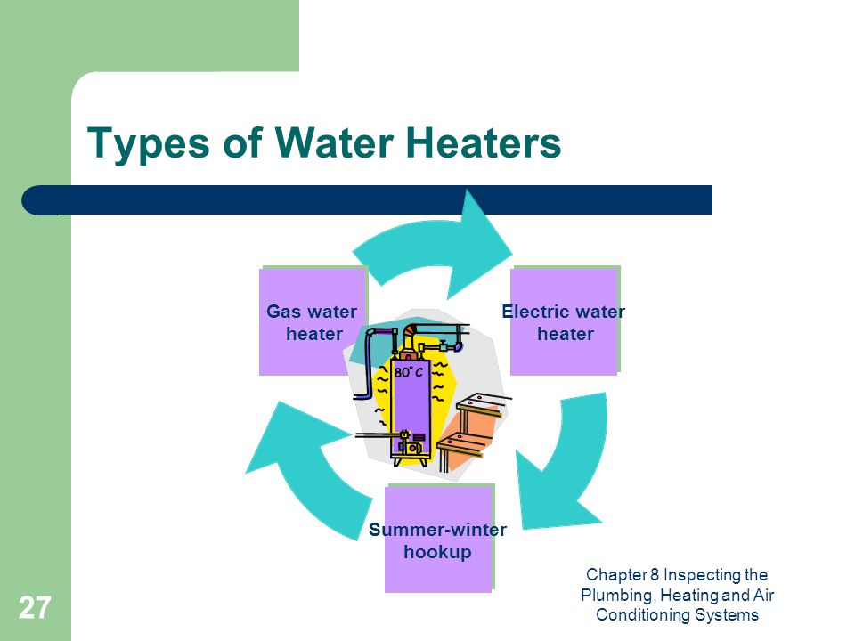 Chapter 8 Inspecting the Plumbing, Heating and Air Conditioning Systems 27 Types of Water Heaters Electric water heater Summer- winter hookup Gas water heater