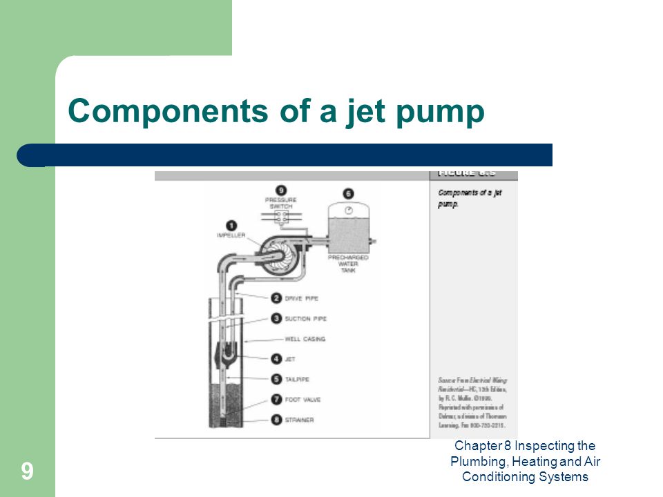Chapter 8 Inspecting the Plumbing, Heating and Air Conditioning Systems 9 Components of a jet pump