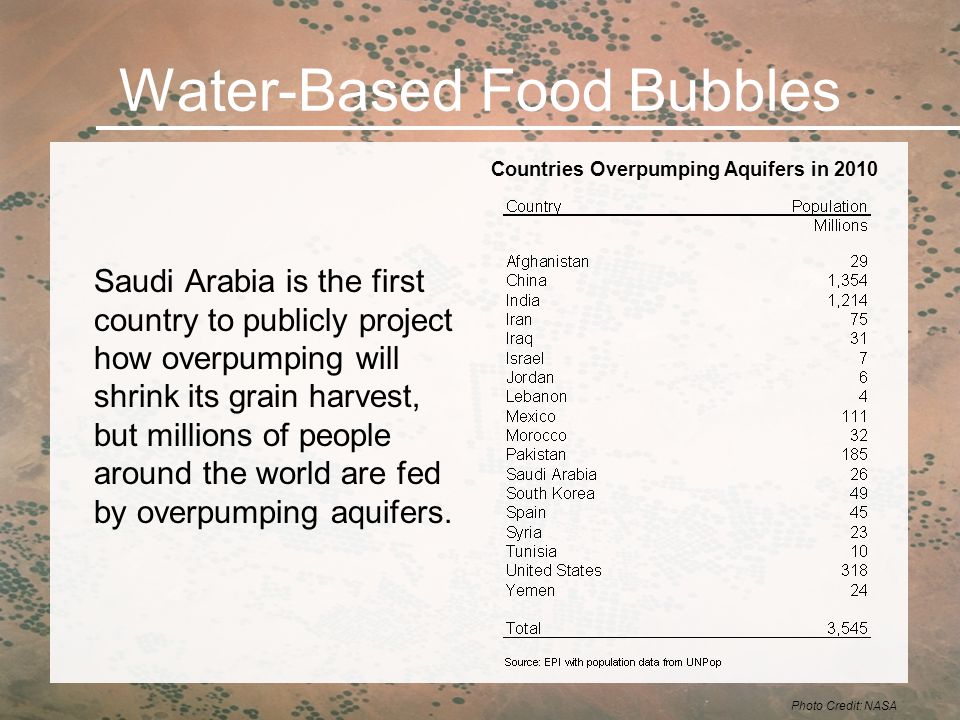 Water-Based Food Bubbles Saudi Arabia is the first country to publicly project how overpumping will shrink its grain harvest, but millions of people around the world are fed by overpumping aquifers.