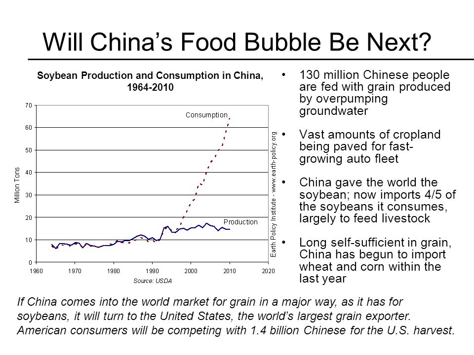 Will China’s Food Bubble Be Next.