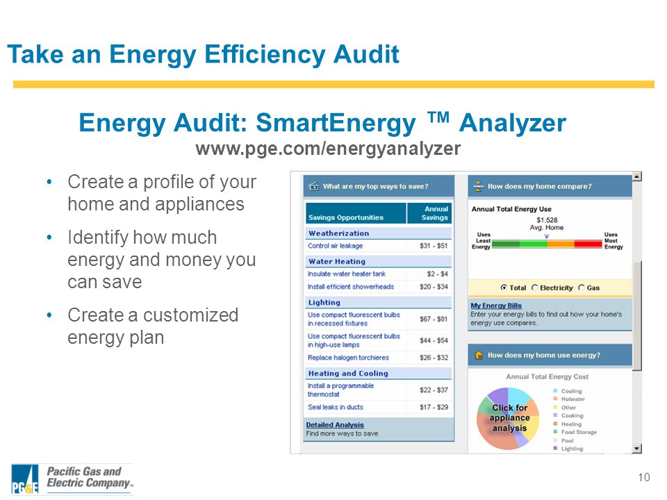 10 Energy Audit: SmartEnergy ™ Analyzer Create a profile of your home and appliances Identify how much energy and money you can save Create a customized energy plan   Take an Energy Efficiency Audit