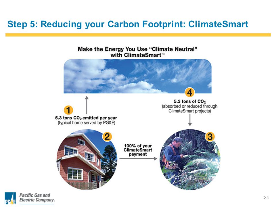 24 Step 5: Reducing your Carbon Footprint: ClimateSmart