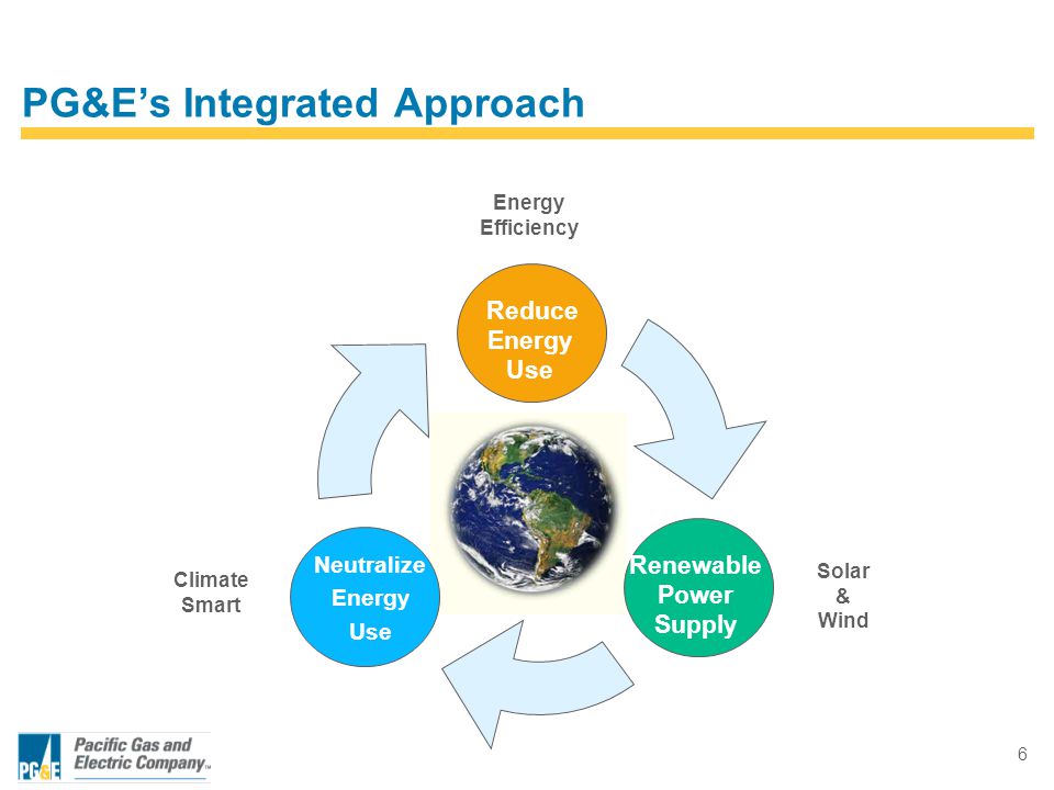 6 PG&E’s Integrated Approach Reduce Energy Use Renewable Power Supply Neutralize Energy Use Energy Efficiency Solar & Wind Climate Smart