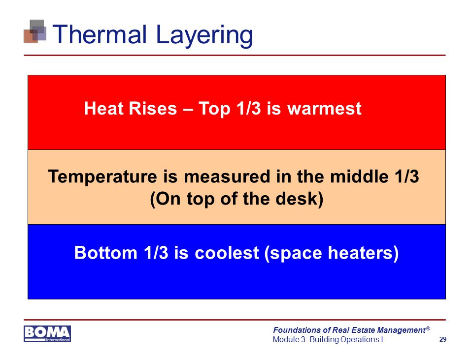Foundations of Real Estate Management Module 3: Building Operations I 29 ® Thermal Layering Temperature is measured in the middle 1/3 (On top of the desk) Bottom 1/3 is coolest (space heaters) Heat Rises – Top 1/3 is warmest