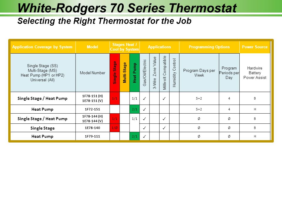White Rodgers Thermostat Wiring Diagram 1F89 211 from images.slideplayer.com