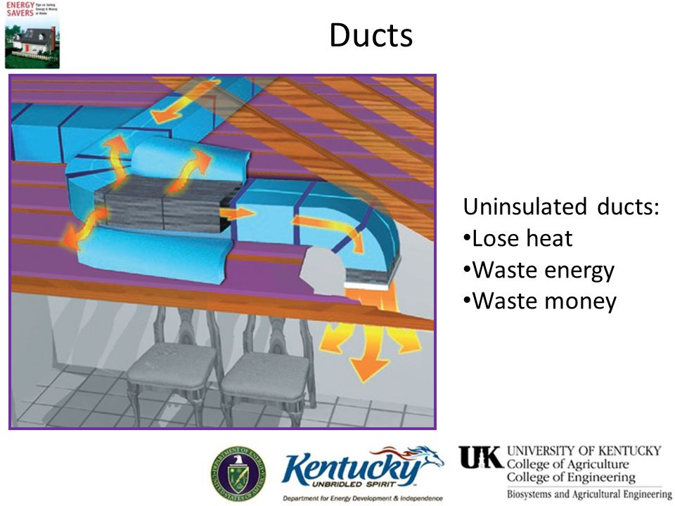 Ducts Uninsulated ducts: Lose heat Waste energy Waste money