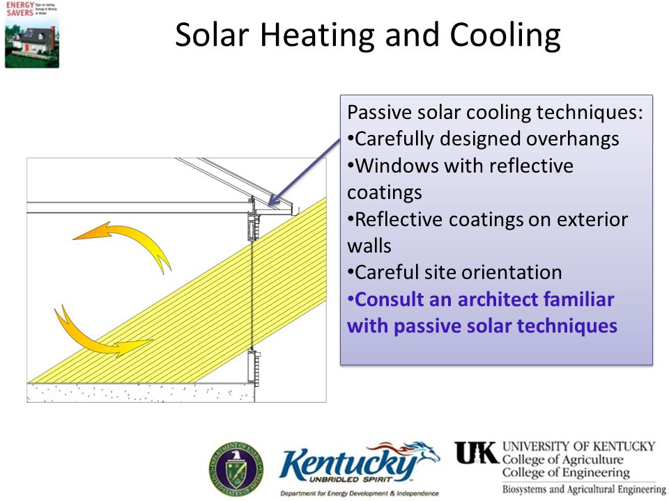 Solar Heating and Cooling Passive solar cooling techniques: Carefully designed overhangs Windows with reflective coatings Reflective coatings on exterior walls Careful site orientation Consult an architect familiar with passive solar techniques Passive solar cooling techniques: Carefully designed overhangs Windows with reflective coatings Reflective coatings on exterior walls Careful site orientation Consult an architect familiar with passive solar techniques