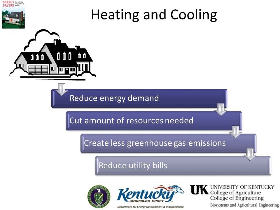 Heating and Cooling Reduce energy demandCut amount of resources neededCreate less greenhouse gas emissionsReduce utility bills