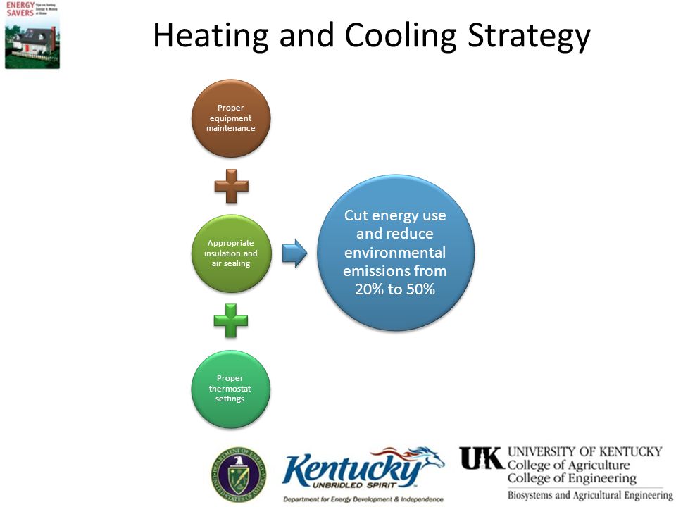 Heating and Cooling Strategy Proper equipment maintenance Appropriate insulation and air sealing Proper thermostat settings Cut energy use and reduce environmental emissions from 20% to 50%