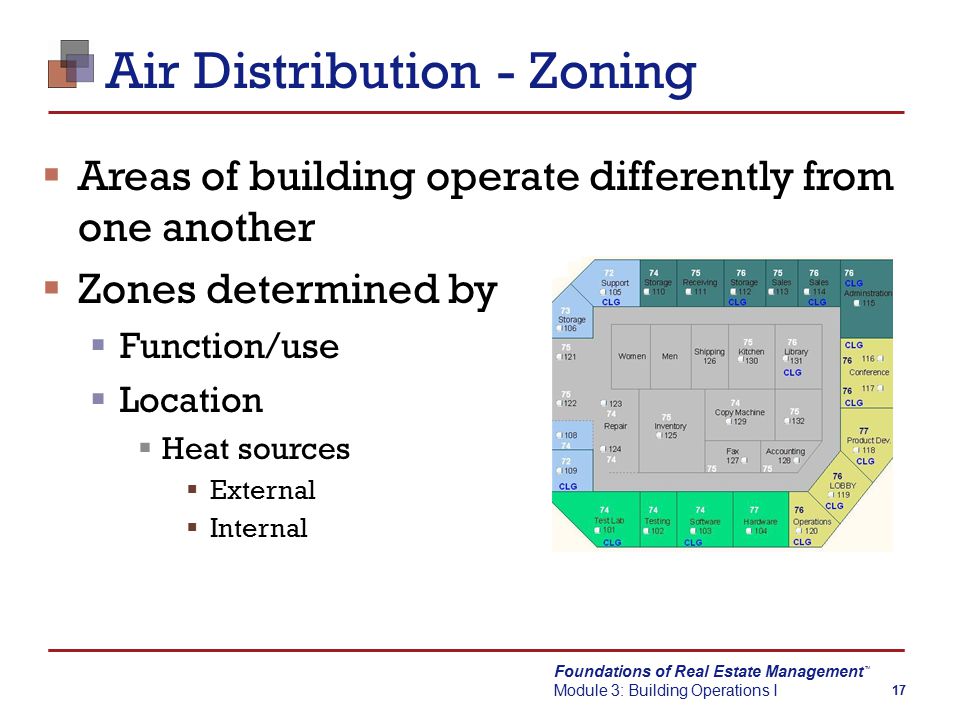 Foundations of Real Estate Management Module 3: Building Operations I TM 17 Air Distribution - Zoning  Areas of building operate differently from one another  Zones determined by  Function/use  Location  Heat sources  External  Internal