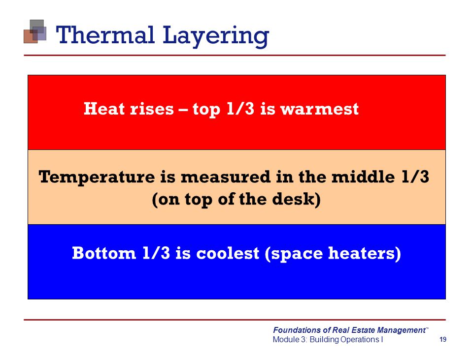 Foundations of Real Estate Management Module 3: Building Operations I TM 19 Thermal Layering Temperature is measured in the middle 1/3 (on top of the desk) Bottom 1/3 is coolest (space heaters) Heat rises – top 1/3 is warmest