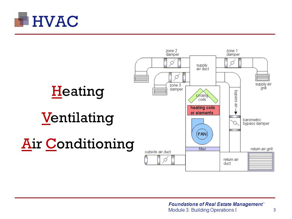 Foundations of Real Estate Management Module 3: Building Operations I TM 3 HVAC Heating Ventilating Air Conditioning