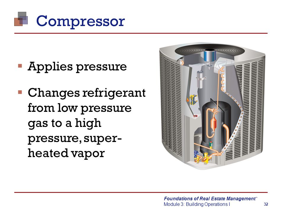 Foundations of Real Estate Management Module 3: Building Operations I TM 32 Compressor  Applies pressure  Changes refrigerant from low pressure gas to a high pressure, super- heated vapor