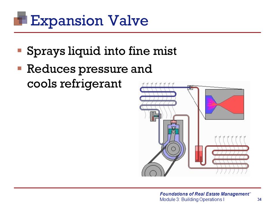 Foundations of Real Estate Management Module 3: Building Operations I TM 34 Expansion Valve  Sprays liquid into fine mist  Reduces pressure and cools refrigerant