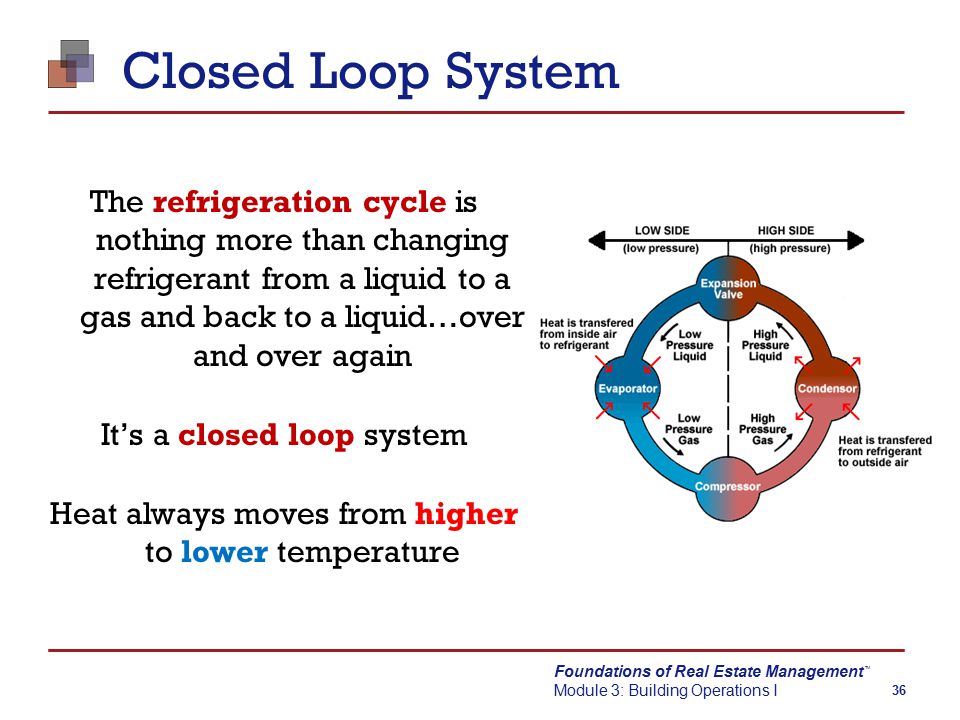 Foundations of Real Estate Management Module 3: Building Operations I TM 36 Closed Loop System The refrigeration cycle is nothing more than changing refrigerant from a liquid to a gas and back to a liquid…over and over again It’s a closed loop system Heat always moves from higher to lower temperature