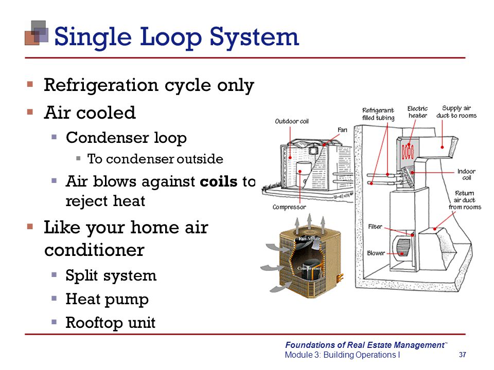 Foundations of Real Estate Management Module 3: Building Operations I TM 37 Single Loop System  Refrigeration cycle only  Air cooled  Condenser loop  To condenser outside  Air blows against coils to reject heat  Like your home air conditioner  Split system  Heat pump  Rooftop unit