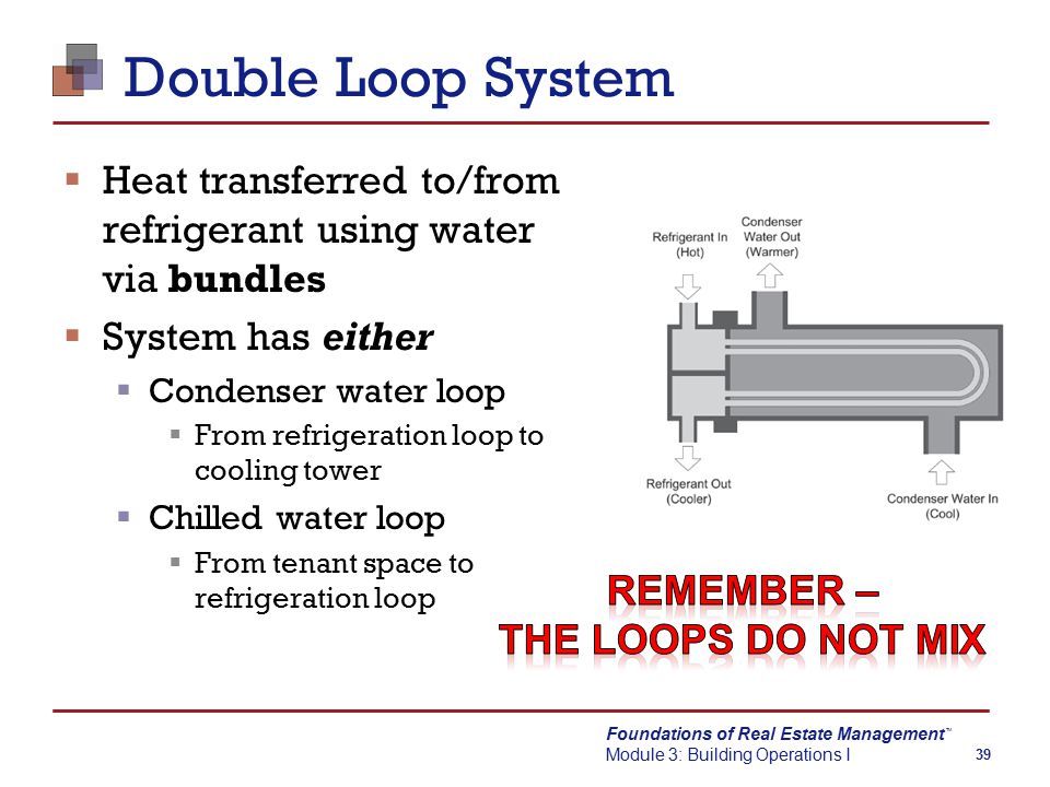 Foundations of Real Estate Management Module 3: Building Operations I TM 39 Double Loop System  Heat transferred to/from refrigerant using water via bundles  System has either  Condenser water loop  From refrigeration loop to cooling tower  Chilled water loop  From tenant space to refrigeration loop