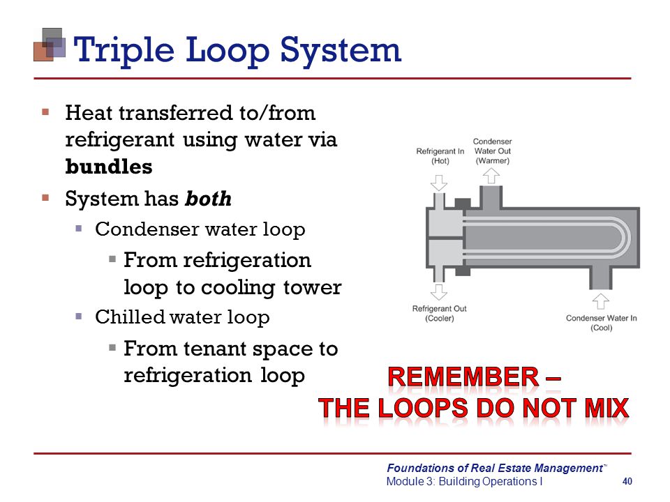 Foundations of Real Estate Management Module 3: Building Operations I TM 40 Triple Loop System  Heat transferred to/from refrigerant using water via bundles  System has both  Condenser water loop  From refrigeration loop to cooling tower  Chilled water loop  From tenant space to refrigeration loop