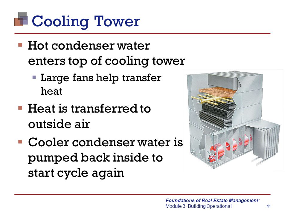 Foundations of Real Estate Management Module 3: Building Operations I TM 41 Cooling Tower  Hot condenser water enters top of cooling tower  Large fans help transfer heat  Heat is transferred to outside air  Cooler condenser water is pumped back inside to start cycle again