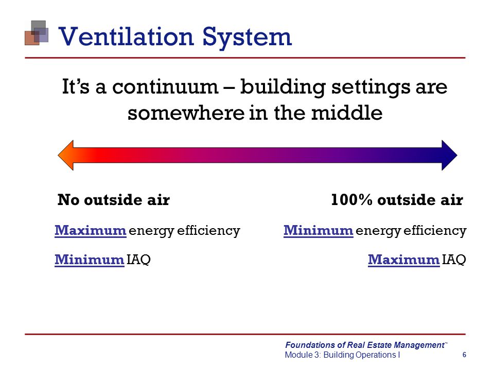 Foundations of Real Estate Management Module 3: Building Operations I TM 6 Ventilation System It’s a continuum – building settings are somewhere in the middle No outside air 100% outside air Maximum energy efficiency Minimum energy efficiency Minimum IAQ Maximum IAQ