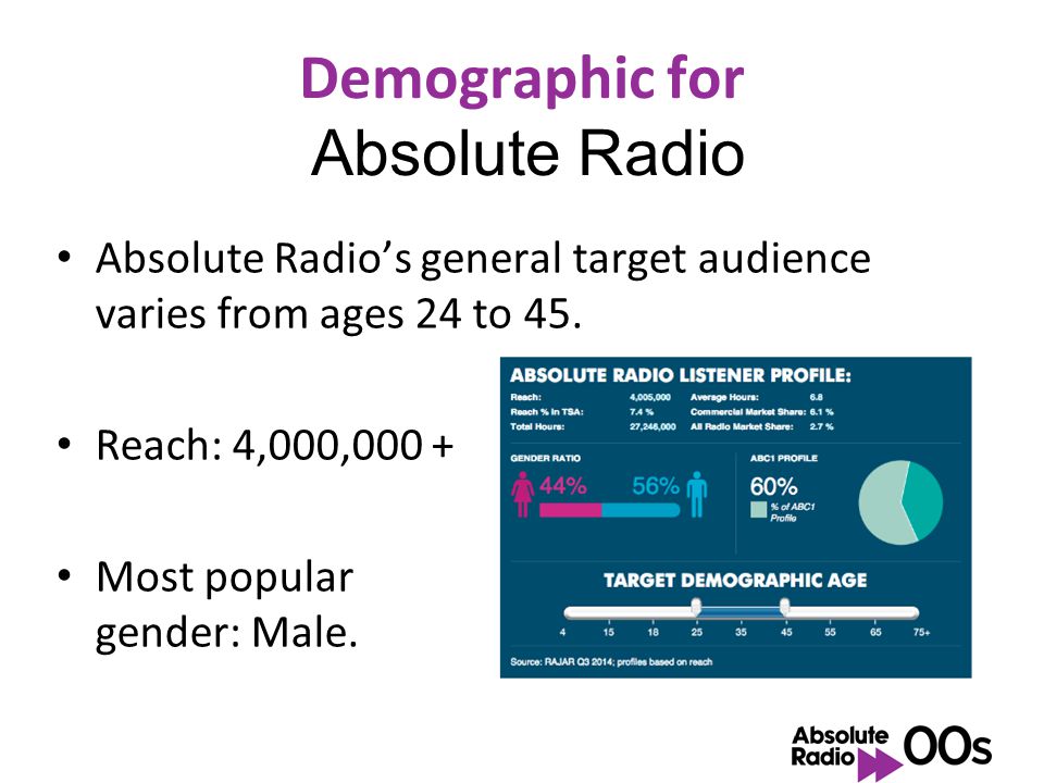 Absolute Radio 00s Adam, Mark, Oliver and Niall. - ppt download