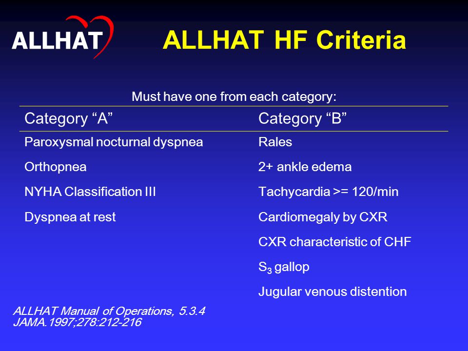 ALLHAT HF Criteria Must have one from each category: Category A Category B Paroxysmal nocturnal dyspneaRales Orthopnea2+ ankle edema NYHA Classification IIITachycardia >= 120/min Dyspnea at restCardiomegaly by CXR CXR characteristic of CHF S 3 gallop Jugular venous distention ALLHAT Manual of Operations, JAMA.1997;278: ALLHAT