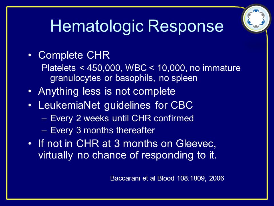 Hematologic Response Complete CHR Platelets < 450,000, WBC < 10,000, no immature granulocytes or basophils, no spleen Anything less is not complete LeukemiaNet guidelines for CBC –Every 2 weeks until CHR confirmed –Every 3 months thereafter If not in CHR at 3 months on Gleevec, virtually no chance of responding to it.