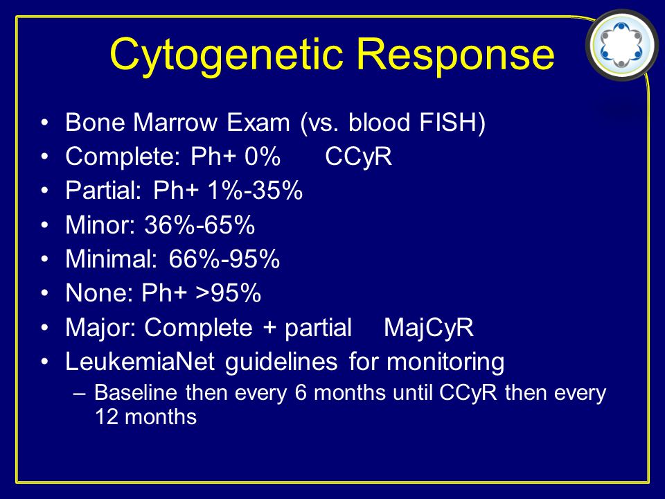 Cytogenetic Response Bone Marrow Exam (vs.