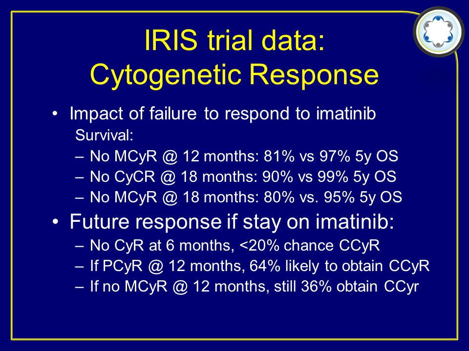 IRIS trial data: Cytogenetic Response Impact of failure to respond to imatinib Survival: –No 12 months: 81% vs 97% 5y OS –No 18 months: 90% vs 99% 5y OS –No 18 months: 80% vs.