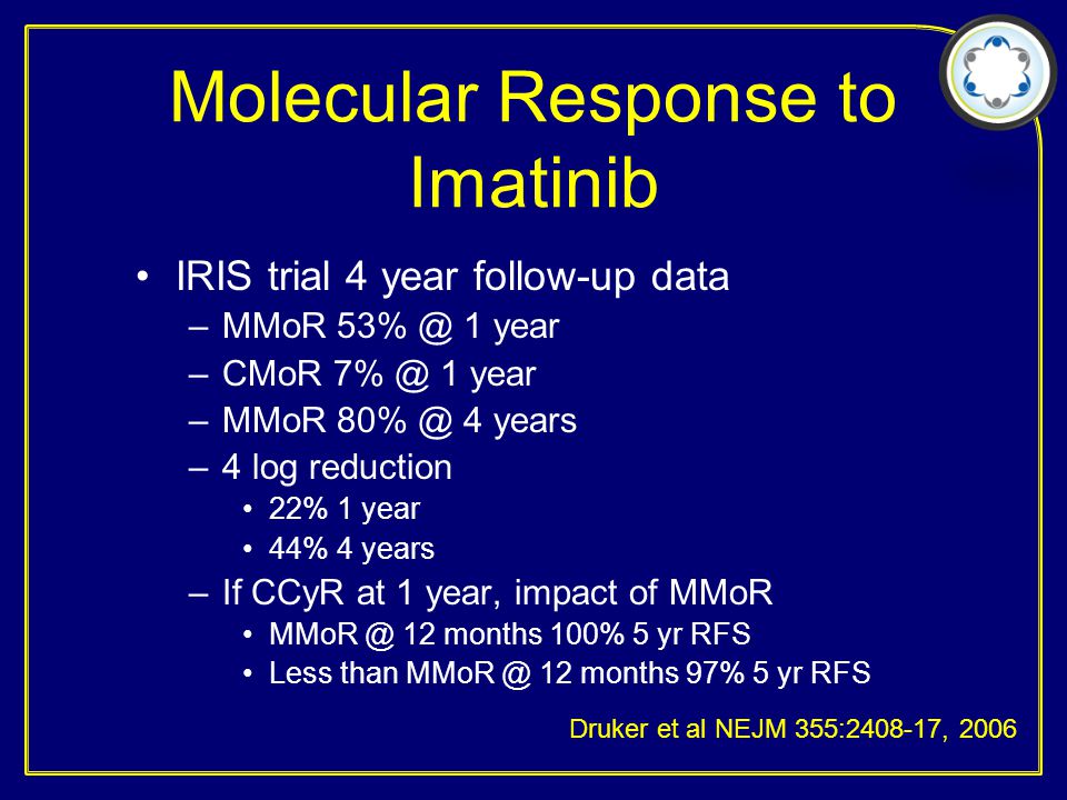 Molecular Response to Imatinib IRIS trial 4 year follow-up data –MMoR 1 year –CMoR 1 year –MMoR 4 years –4 log reduction 22% 1 year 44% 4 years –If CCyR at 1 year, impact of MMoR 12 months 100% 5 yr RFS Less than 12 months 97% 5 yr RFS Druker et al NEJM 355: , 2006