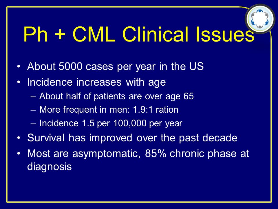 Ph + CML Clinical Issues About 5000 cases per year in the US Incidence increases with age –About half of patients are over age 65 –More frequent in men: 1.9:1 ration –Incidence 1.5 per 100,000 per year Survival has improved over the past decade Most are asymptomatic, 85% chronic phase at diagnosis