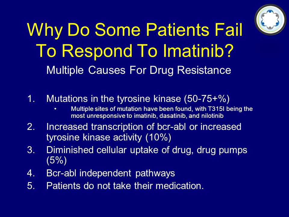 Why Do Some Patients Fail To Respond To Imatinib.