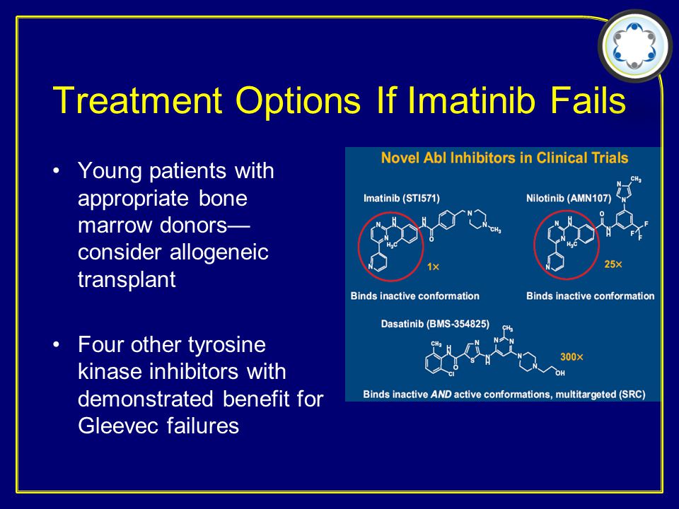 Treatment Options If Imatinib Fails Young patients with appropriate bone marrow donors— consider allogeneic transplant Four other tyrosine kinase inhibitors with demonstrated benefit for Gleevec failures