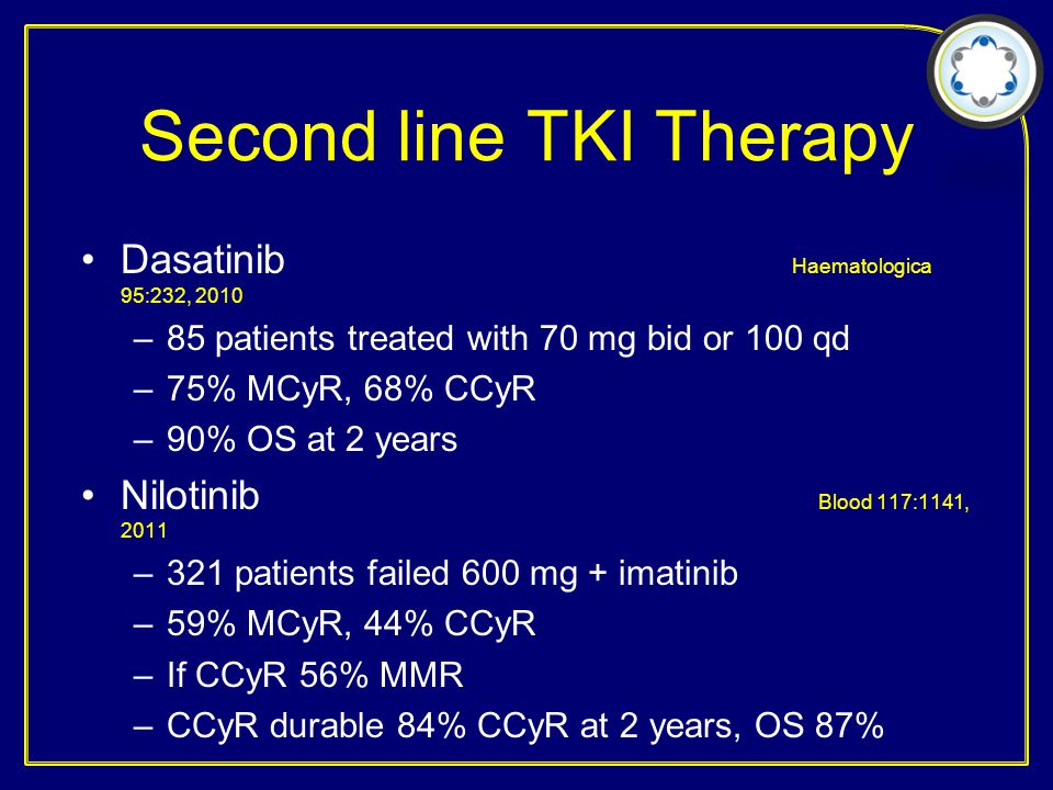 Second line TKI Therapy Dasatinib Haematologica 95:232, 2010 –85 patients treated with 70 mg bid or 100 qd –75% MCyR, 68% CCyR –90% OS at 2 years Nilotinib Blood 117:1141, 2011 –321 patients failed 600 mg + imatinib –59% MCyR, 44% CCyR –If CCyR 56% MMR –CCyR durable 84% CCyR at 2 years, OS 87%