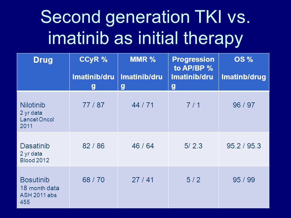 Second generation TKI vs.