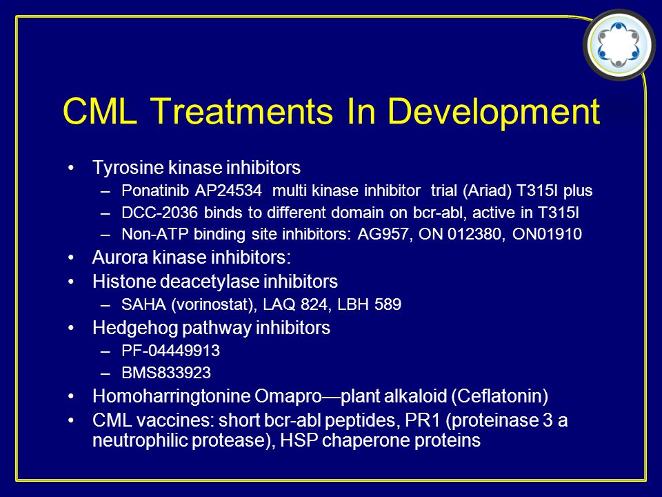 CML Treatments In Development Tyrosine kinase inhibitors –Ponatinib AP24534 multi kinase inhibitor trial (Ariad) T315I plus –DCC-2036 binds to different domain on bcr-abl, active in T315I –Non-ATP binding site inhibitors: AG957, ON , ON01910 Aurora kinase inhibitors: Histone deacetylase inhibitors –SAHA (vorinostat), LAQ 824, LBH 589 Hedgehog pathway inhibitors –PF –BMS Homoharringtonine Omapro—plant alkaloid (Ceflatonin) CML vaccines: short bcr-abl peptides, PR1 (proteinase 3 a neutrophilic protease), HSP chaperone proteins