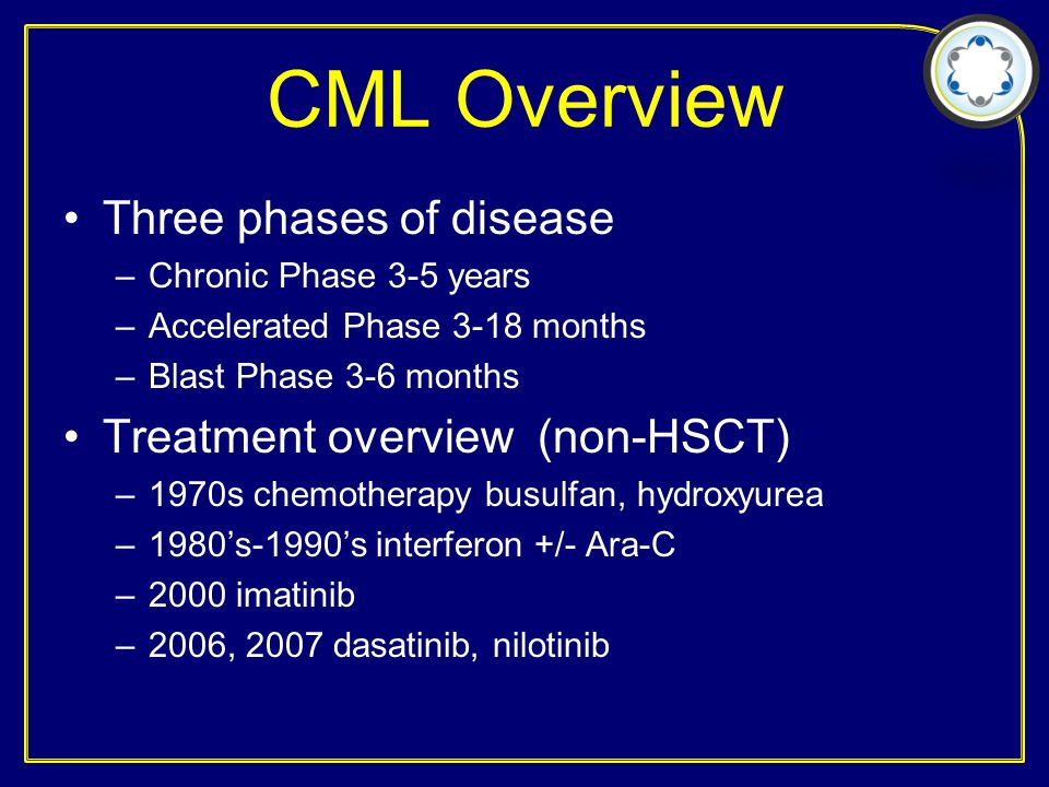 CML Overview Three phases of disease –Chronic Phase 3-5 years –Accelerated Phase 3-18 months –Blast Phase 3-6 months Treatment overview (non-HSCT) –1970s chemotherapy busulfan, hydroxyurea –1980’s-1990’s interferon +/- Ara-C –2000 imatinib –2006, 2007 dasatinib, nilotinib